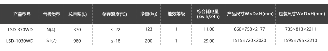 單門多門風冷冷凍陳列櫃系列 (2).jpg