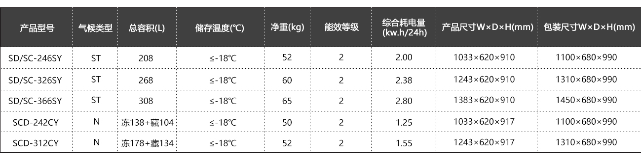 單雙溫圓弧櫃系列 (3).jpg